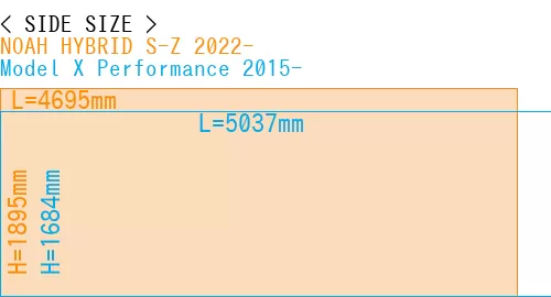 #NOAH HYBRID S-Z 2022- + Model X Performance 2015-